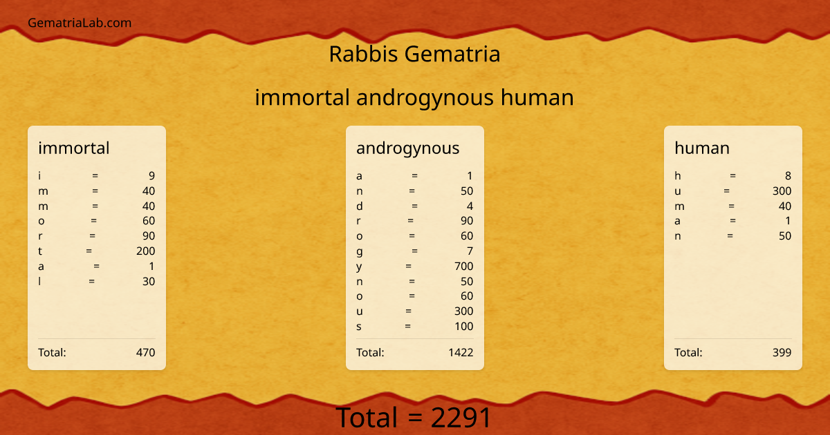 immortal androgynous human in rabbis Gematria